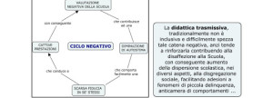 ciclo_negativo