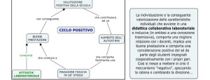 ciclo_positivo